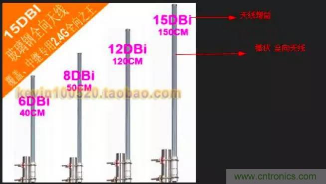 最好的天線基礎知識!超實用 隨時查詢