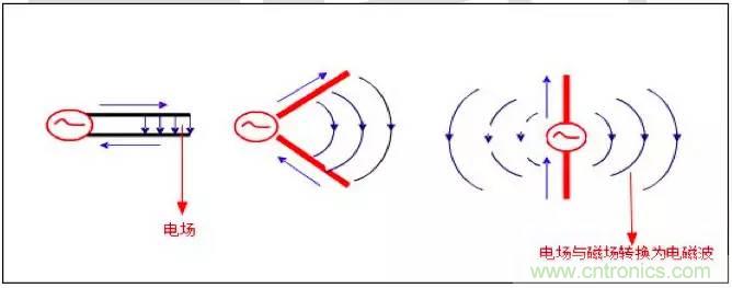 最好的天線基礎知識!超實用 隨時查詢