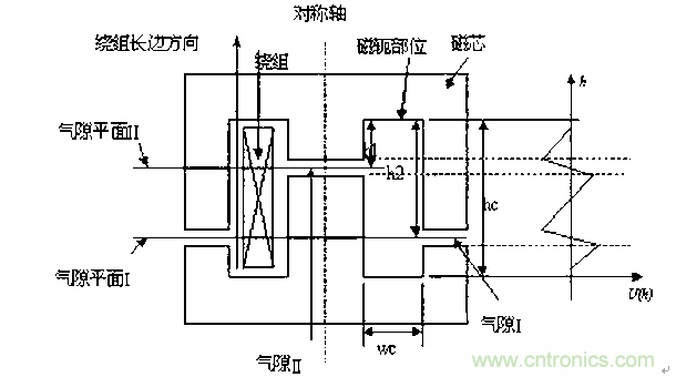 一次弄懂:集膚效應、鄰近效應、邊緣效應、渦流損耗