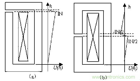 一次弄懂:集膚效應、鄰近效應、邊緣效應、渦流損耗