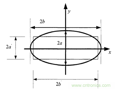 一次弄懂:集膚效應、鄰近效應、邊緣效應、渦流損耗