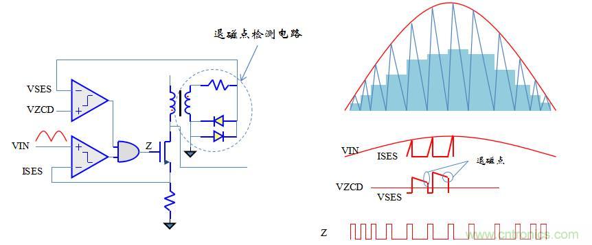 【精辟】就這樣把PF和PFC講透了!!!