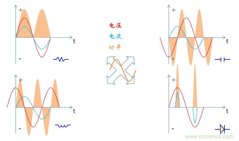 【精辟】就這樣把PF和PFC講透了!!!