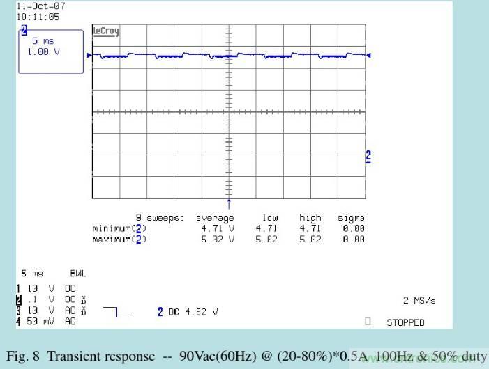 開關(guān)電源32個測試項：測試所需工具、測試方法、波形