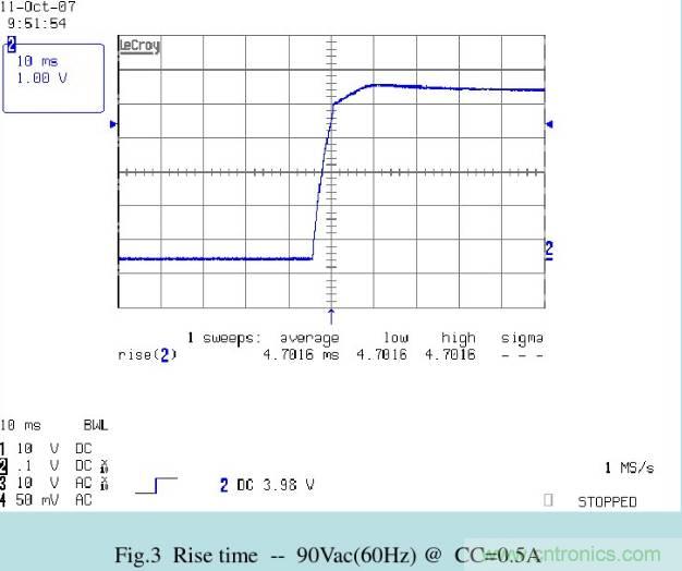 開關(guān)電源32個測試項：測試所需工具、測試方法、波形