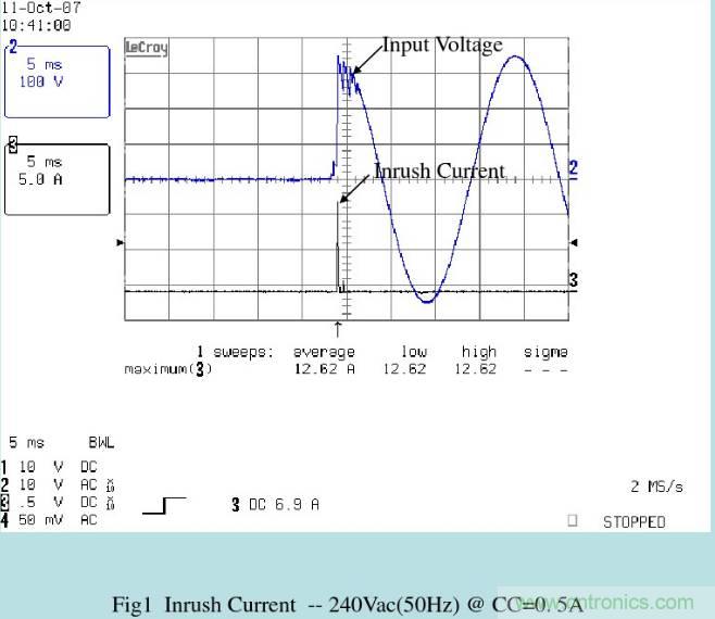 開關(guān)電源32個測試項：測試所需工具、測試方法、波形