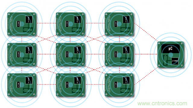 看無線電池管理系統如何滿足業界對更高可靠性的需求?