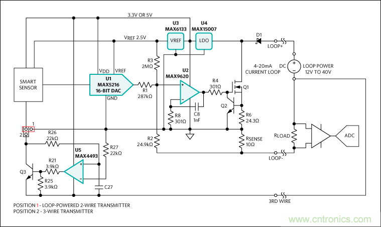 滿足工業(yè)需求的高性能、高精度、4–20mA電流環(huán)變送器