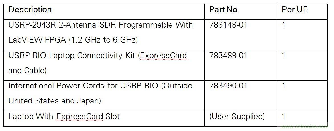 5G大規(guī)模多入多出(MIMO)測試臺：從理論到現(xiàn)實(shí)