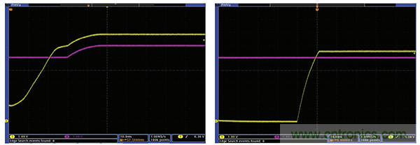 技術基礎:保護ADC輸入