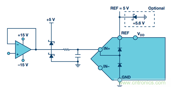 技術基礎:保護ADC輸入