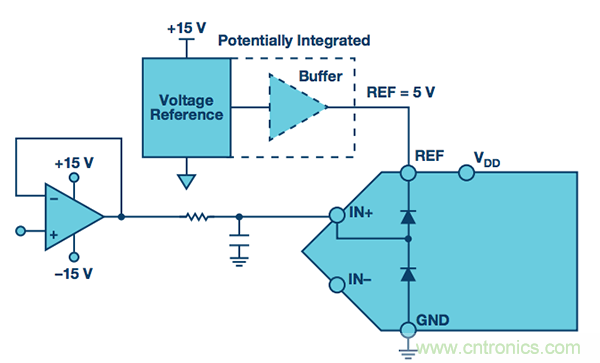技術基礎:保護ADC輸入