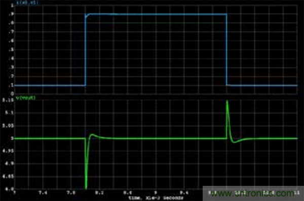 在AC-DC和DC-DC電源應用中采用隔離式誤差放大器替換光耦合器和分流調節器