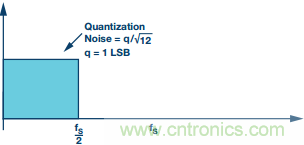 Σ-Δ型ADC拓撲結構 基本原理:第一部分
