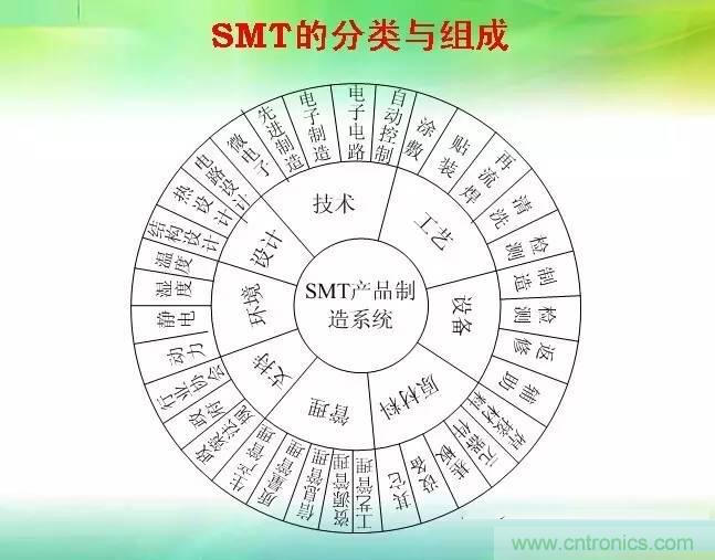 SMT無塵貼片車間生產環境要求與SMT制程管理規定實用手冊!!