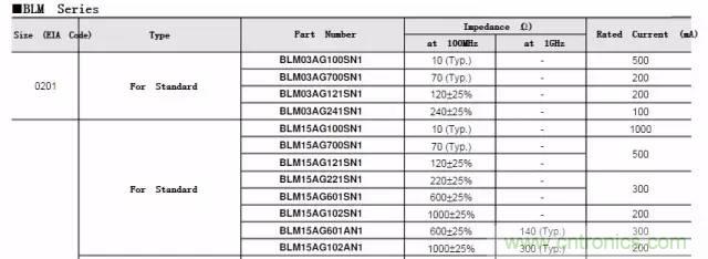 加了濾波電路,結果電源紋波還變大了!