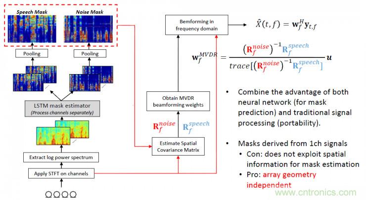智能語音前端處理中有哪些關鍵問題需要解決?