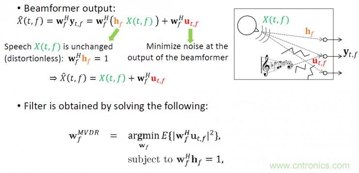 智能語音前端處理中有哪些關鍵問題需要解決?