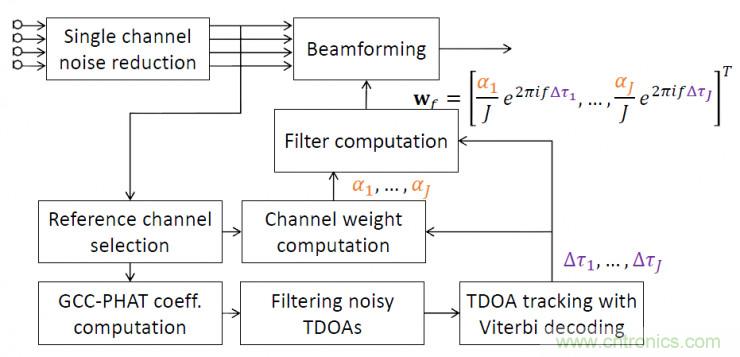 智能語音前端處理中有哪些關鍵問題需要解決?