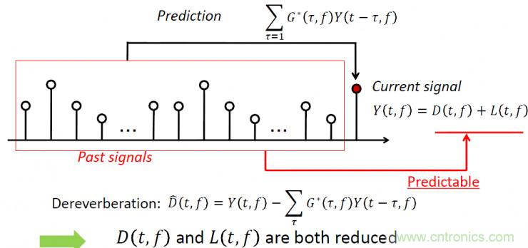 智能語音前端處理中有哪些關鍵問題需要解決?