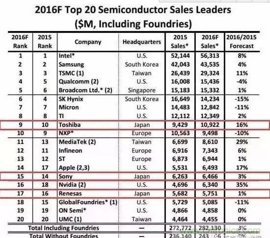 扒一扒日本電子元器件產(chǎn)業(yè)的那些事,數(shù)據(jù)驚人
