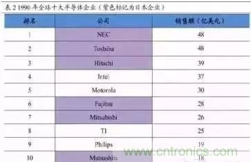 扒一扒日本電子元器件產(chǎn)業(yè)的那些事,數(shù)據(jù)驚人