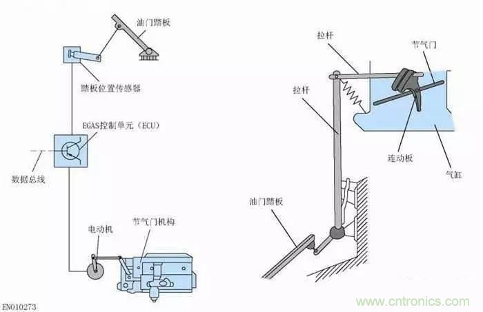 解析汽車“電子油門”究竟是怎么回事?