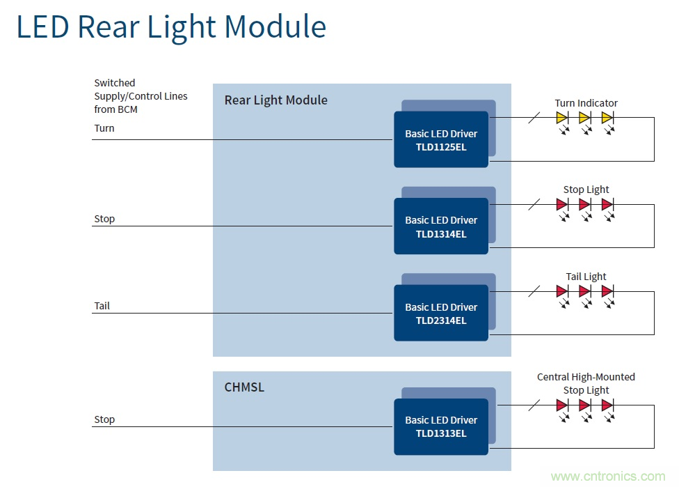 汽車電子與“常規(guī)”電子有何不同?