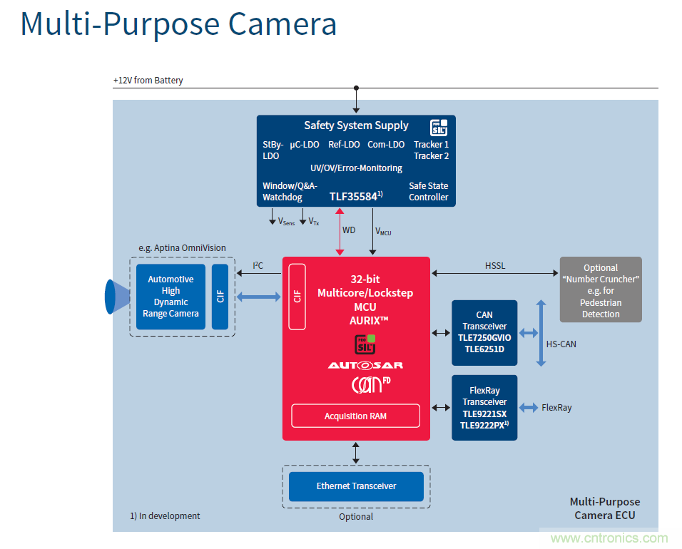 汽車電子與“常規(guī)”電子有何不同?