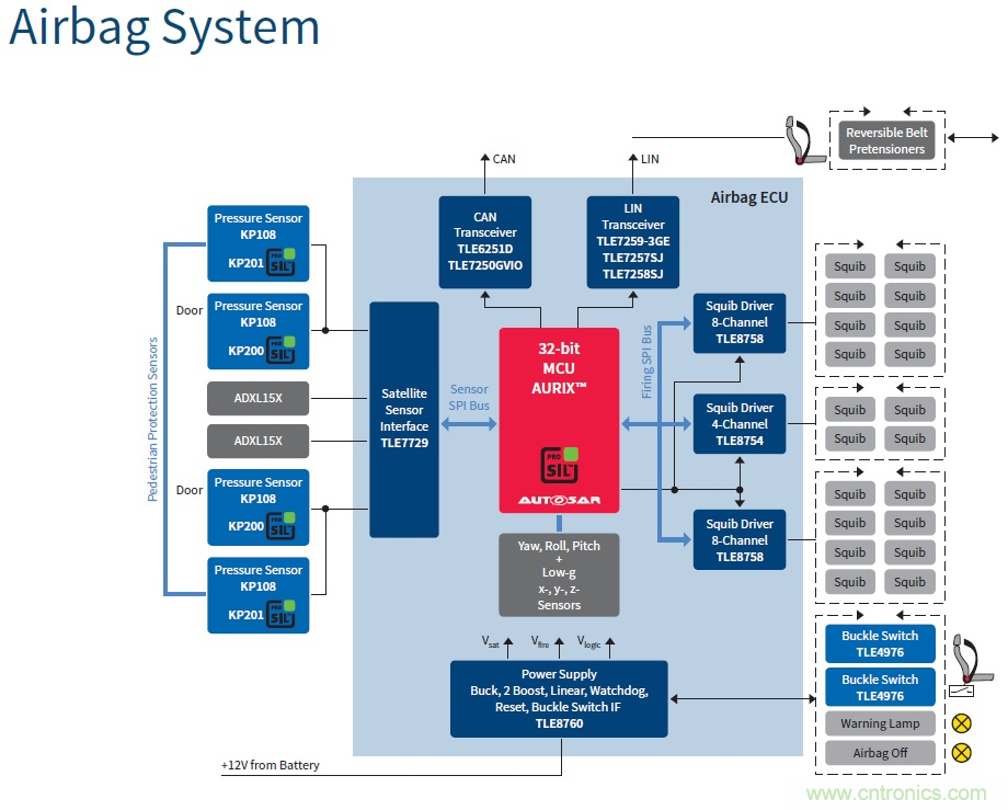 汽車電子與“常規(guī)”電子有何不同?