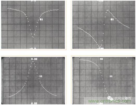 五臺(tái)網(wǎng)絡(luò)分析儀&ldquo;始祖&rdquo;，你認(rèn)識幾個(gè)？