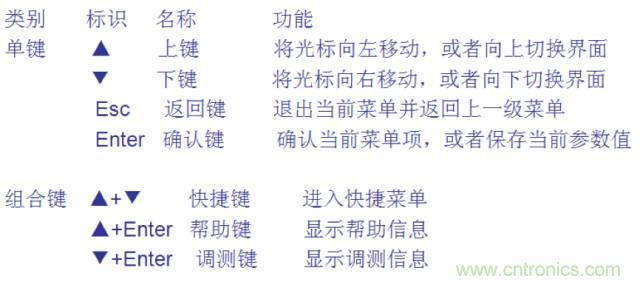 一次下電和二次下電到底有什么區(qū)別？ 如何操作？