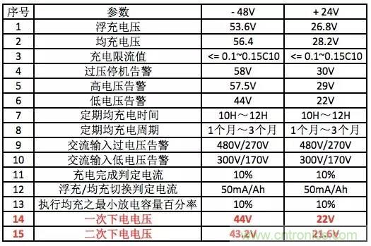 一次下電和二次下電到底有什么區(qū)別？ 如何操作？
