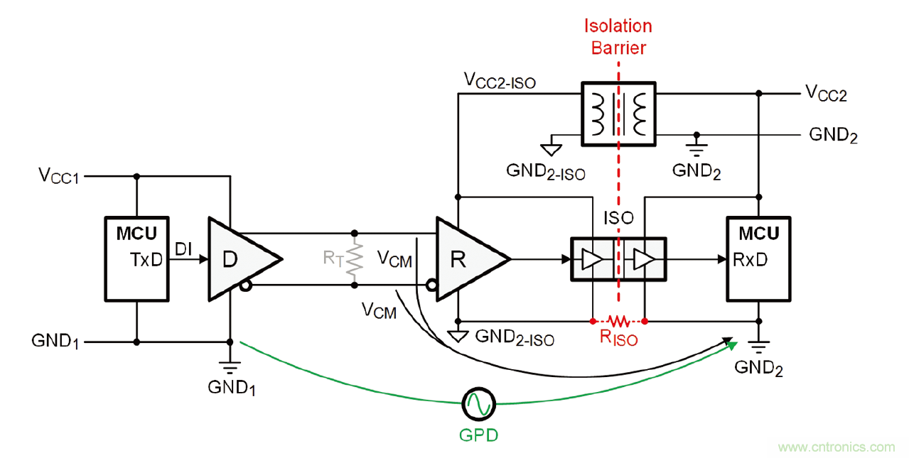 深入探討隔離式RS-485收發器