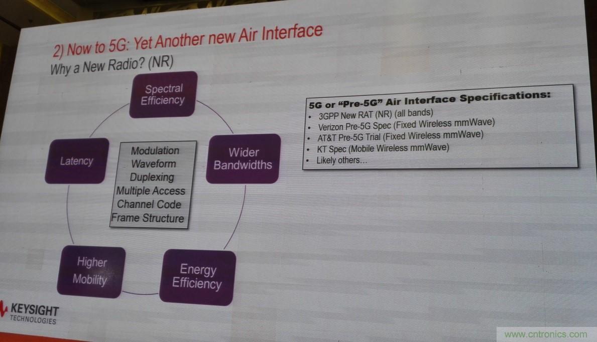 5G：毫米波多天線無(wú)法采用線連測(cè)試如何解決？