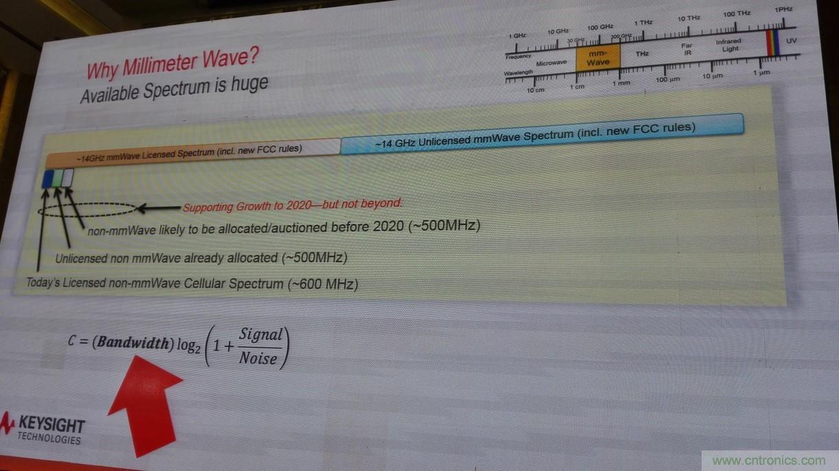 5G：毫米波多天線無(wú)法采用線連測(cè)試如何解決？