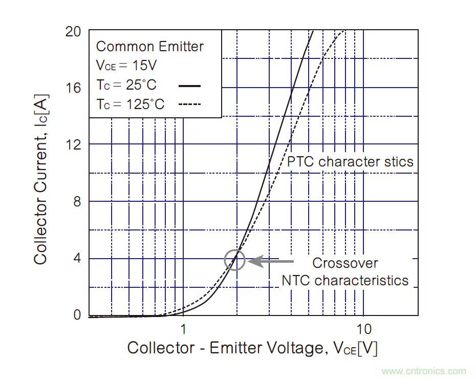 半導體元件的溫度系數:正與負