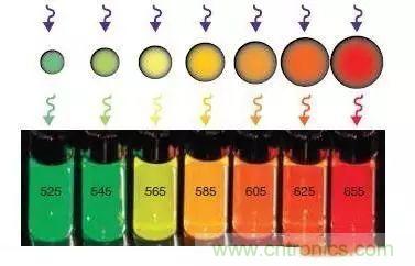 視覺的進化：淺析顯示技術的種類和發展