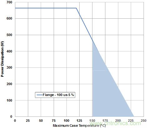 無(wú)線設(shè)計(jì)中LNA和PA的基本原理