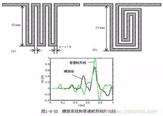 PCB三種特殊走線技巧,你都get到了嗎?