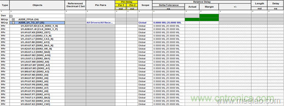 DDR布線最簡規則與過程，很全很專業！