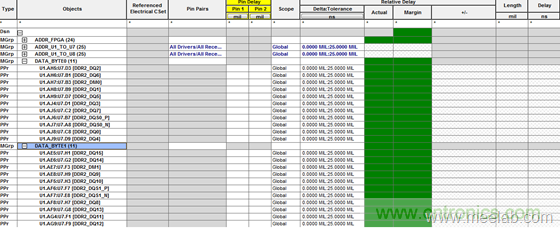 DDR布線最簡規則與過程，很全很專業！