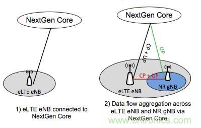 從VoLTE到VoNR,5G怎樣提供語音業務?