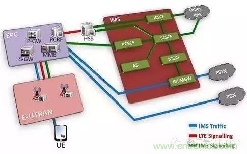 從VoLTE到VoNR,5G怎樣提供語音業務?