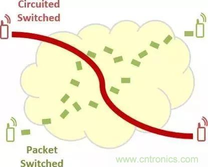 從VoLTE到VoNR,5G怎樣提供語音業務?