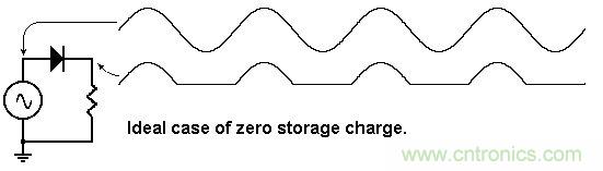 你會巧妙利用二極管中的&ldquo;存儲電荷&rdquo;嗎？