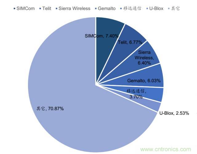 終于有人把無線通信模塊梳理清楚了!