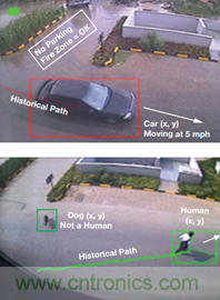 工業物聯網檢測和測量:邊緣節點