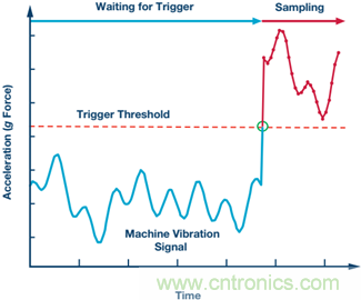 工業物聯網檢測和測量:邊緣節點