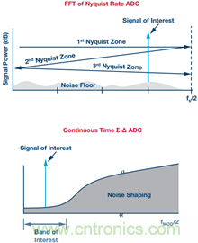 工業物聯網檢測和測量:邊緣節點